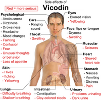 640px-Side_effects_of_Vicodin